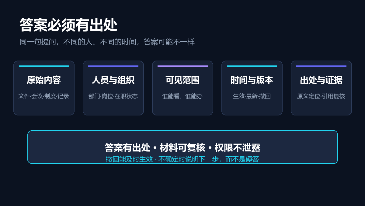 可信知识的五个维度