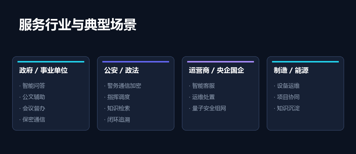 服务行业与典型场景