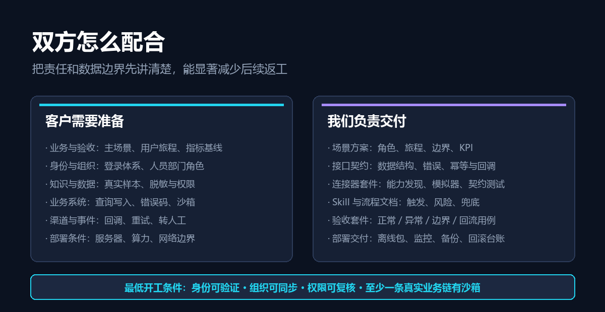 双方配合：客户准备与企达翼诚交付